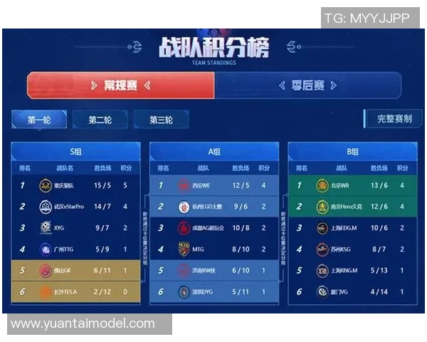 电竞数据电竞比分解析EDG状态分析聚焦王者荣耀赛事表现与未来展望