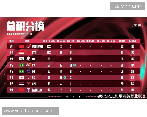 esports最新数据李娜独家揭秘和平精英实战技巧与实时数据分析心得分享